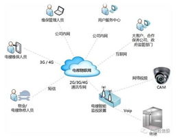 電梯物聯網全國推開如何破局？企業負責人的視角與信息系統運行維護服務的關鍵作用