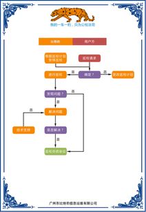 比特豹快排障信息系統(tǒng)運(yùn)行維護(hù)服務(wù)的核心優(yōu)勢(shì)