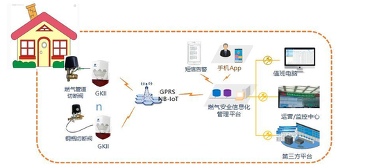 數(shù)字化改革賦能燃?xì)獍踩?市建設(shè)局召開智慧燃?xì)饨ㄔO(shè)與運(yùn)維服務(wù)專題研討會