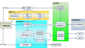 暢信達新網工程網絡中心呼叫中心產品圖片網絡工程解析