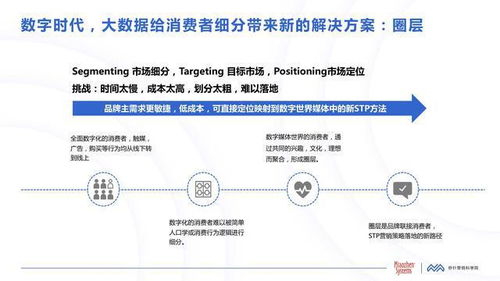 秒針系統《中國消費者興趣圈層白皮書》解讀 點佰趣分潤系統的機遇與挑戰